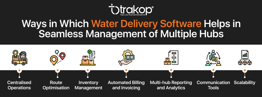 ravi garg, trakop, ways, water delivery software, multi-hub management, centralised operations, route optimisation, inventory management, billing and invoicing, multi-hub reporting and analytics, communication tools, scalability