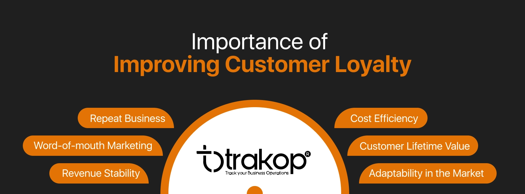 ravi garg, trakop, importance, customer loyalty, repeat business, cost efficiency, word-of-mouth marketing, customer lifetime value revenue stability, adaptability