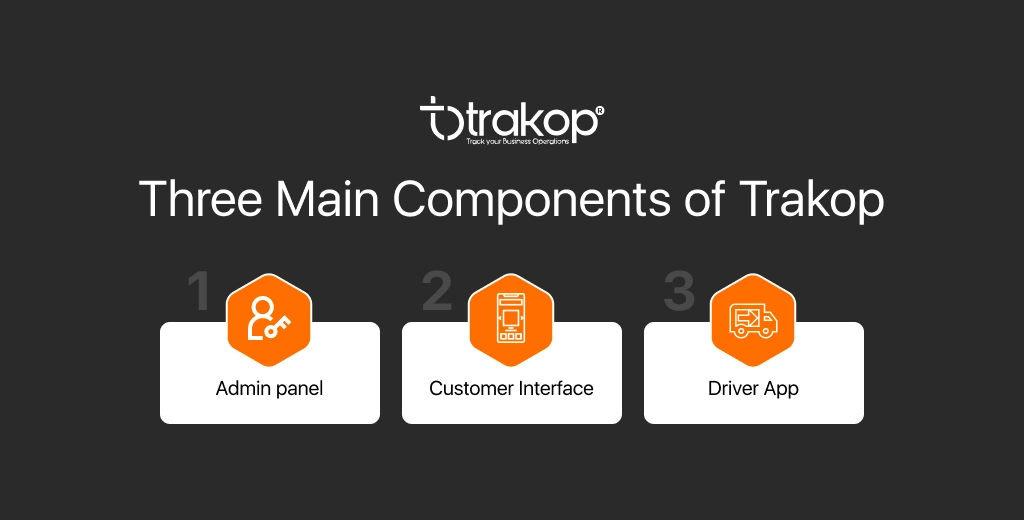 ravi garg, trakop, components, trakop, admin panel, customer interface, driver app