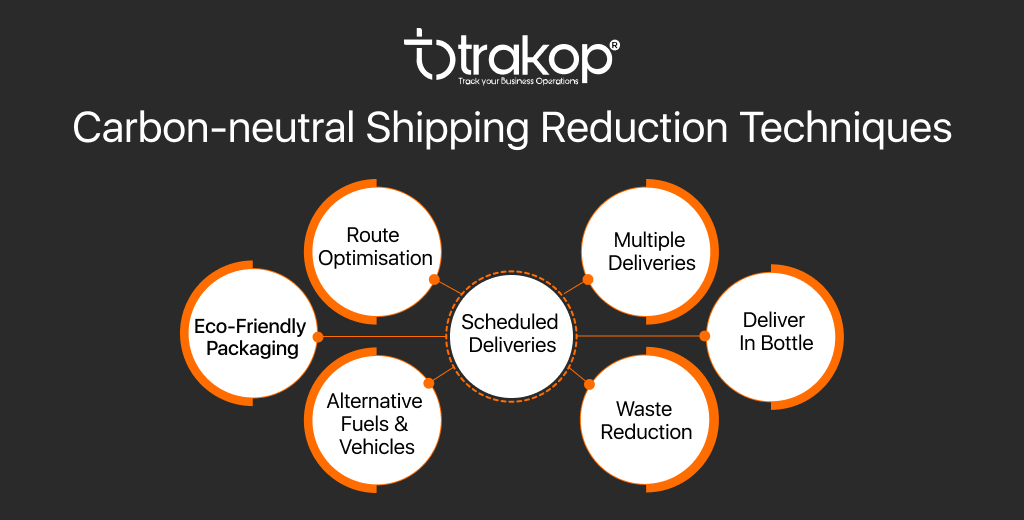 ravi garg, trakop, carbon-neutral shipping, reduction, techniques, route optimisation, eco-friendly packaging, alternative fuel and vehicles, scheduled deliveries, multiple deliveries, bottle delivery, waste reduction