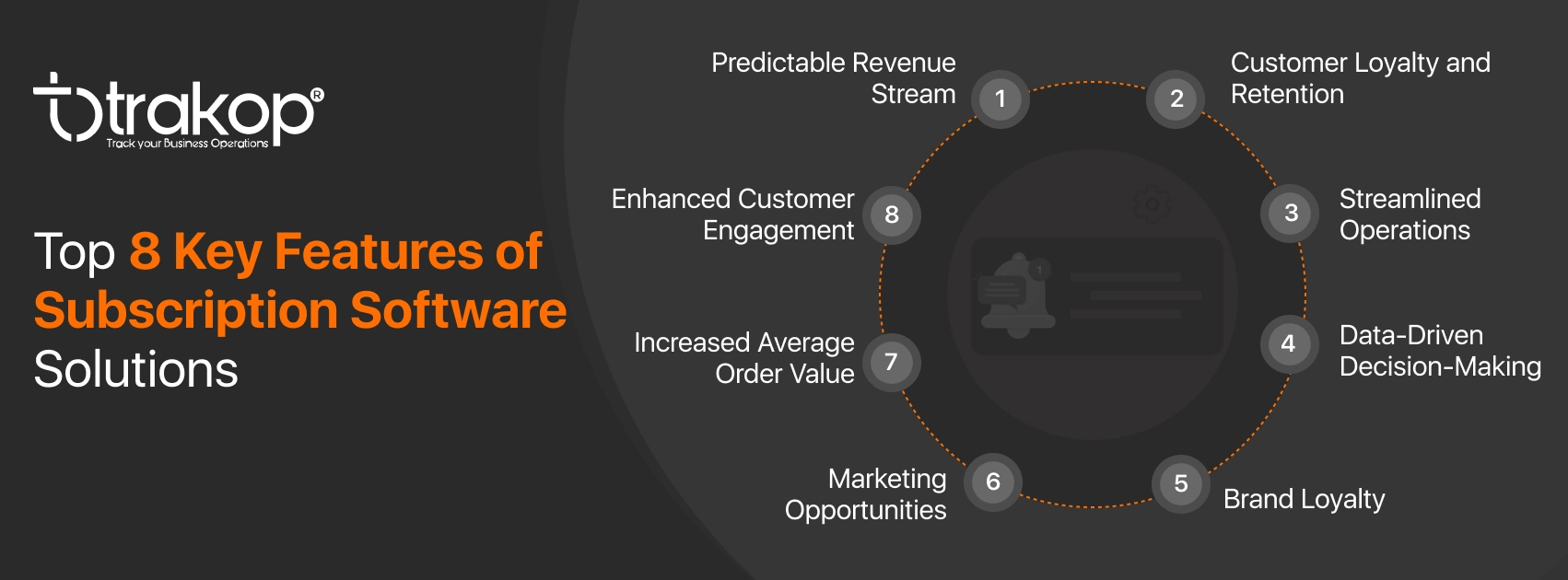 ravi garg, trakop, features, billing and invoicing, subscription plans, customer management, customer interface, recurring revenue tracking, auto-debit payments, integrations, compatibility, analytics, reporting, trial periods, promotions