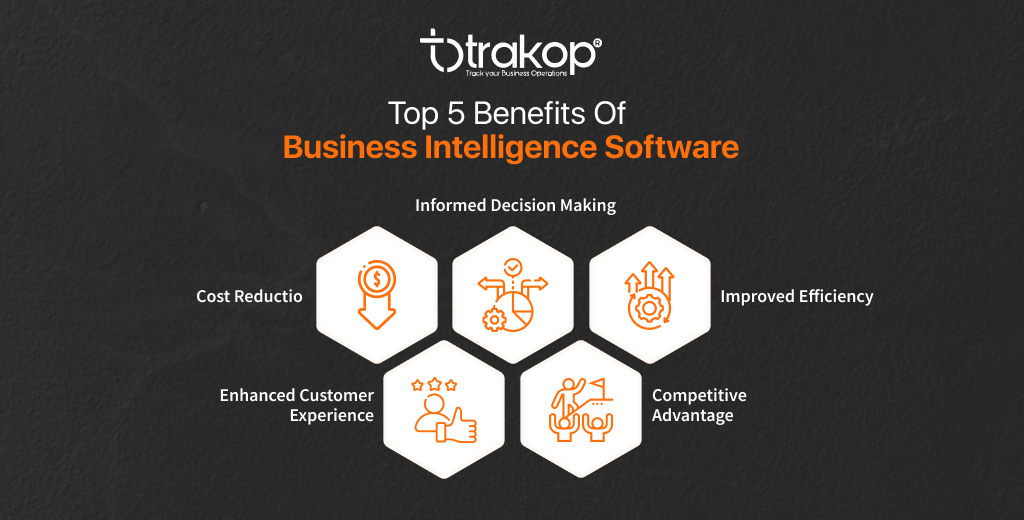 ravi garg, trakop, benefits, dairy business intelligence software, decision making, cost reduction, efficiency, customer experience, competitive advantage