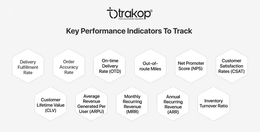ravi garg, trakop, key performance indicators, delivery fulfillment rate, order accuracy rate, on-time delivery rate, out-of-route miles, net promoter score, customer satisfaction scores, customer lifetime value, average revenue generated per user, monthly recurring revenue, annual recurring revenue, inventory tunover ratio