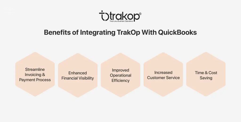 ravi garg, trakop, benefits, quickbooks integration, invoicing, payment process, financail visibility, operational efficiency, customer service, time and cost saving