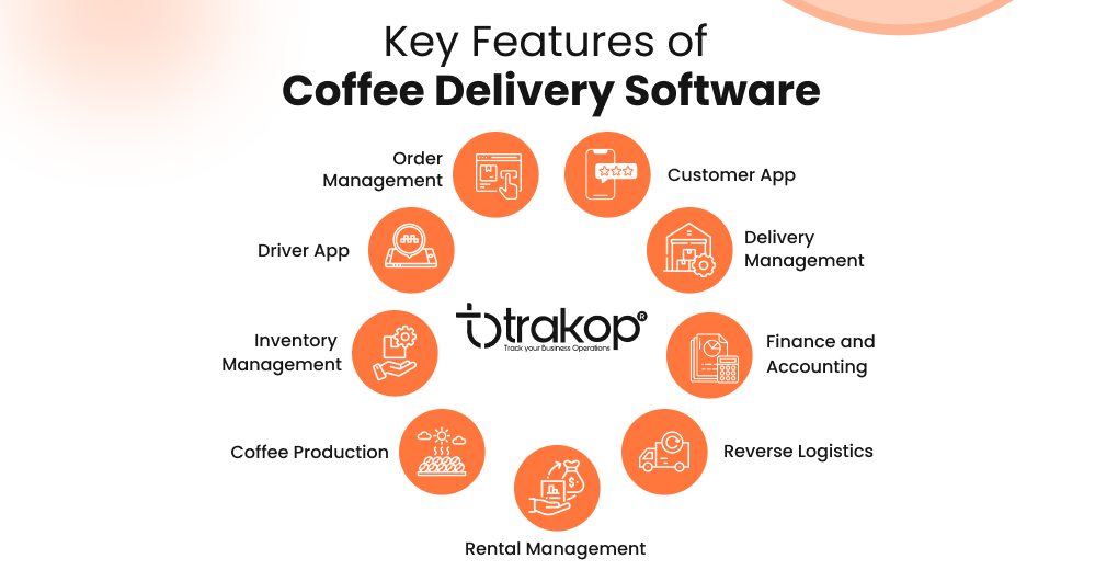 ravi garg, trakop, features, office coffee delivery software, order management, customer app, driver app, inventory management, coffee production, rental management, reverse logistics, finance and accounting, delivery management