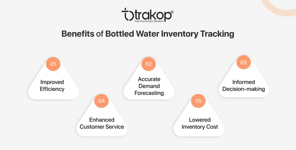 ravi garg, trakop, benefits, efficient inventory tracking, efficiency, demand forecasting, decision-making, customer service, inventory costs