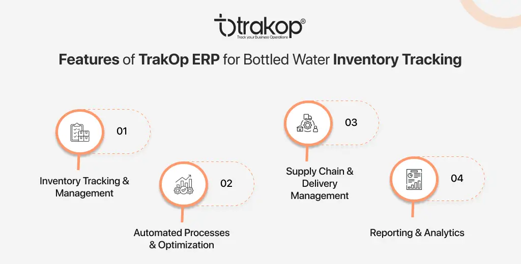 ravi garg, trakop, features, trakop erp, inventory tracking, inventory tracking, management, automated processes, optimization, supply chain, delivery management