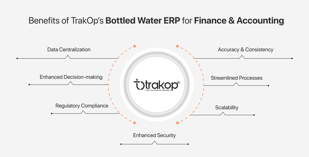 ravi garg, trakop, benefits, trakop, bottled water erp, finance and accounting, data centralization, accuracy, consistency, decision-making, streamlined processes, regulatory compliance, scalability, security