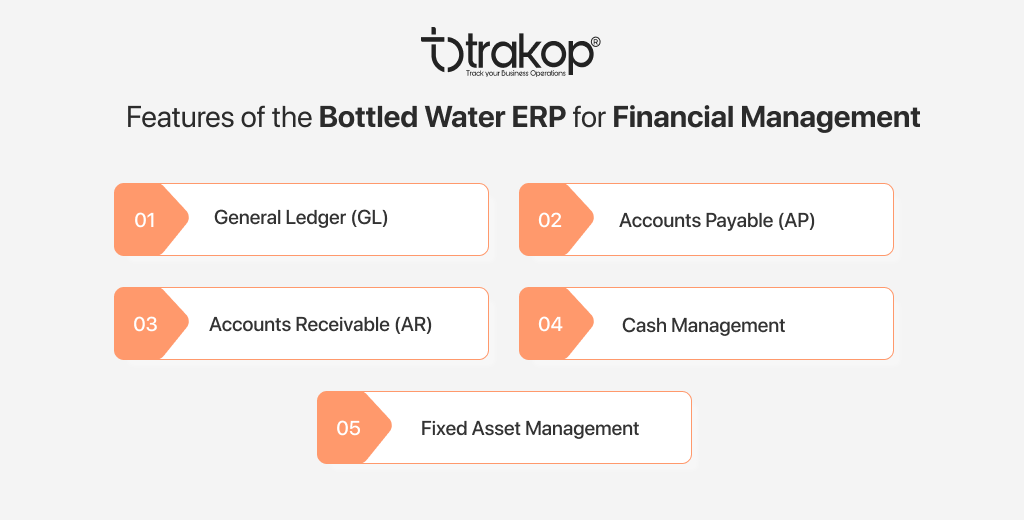 ravi garg, trakop, features, bottled water erp, financial management, general ledger, gl, accounts payable, ap, accounts receivable, ar, cash management, fixed assest management