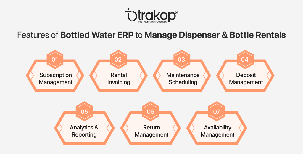 ravi garg, trakop, features dispenser and bottle rentals, trakop, bottled water erp, subscription management, rental invoicing, maintenance scheduling, deposit management, analytics, reporting, return management, availability management