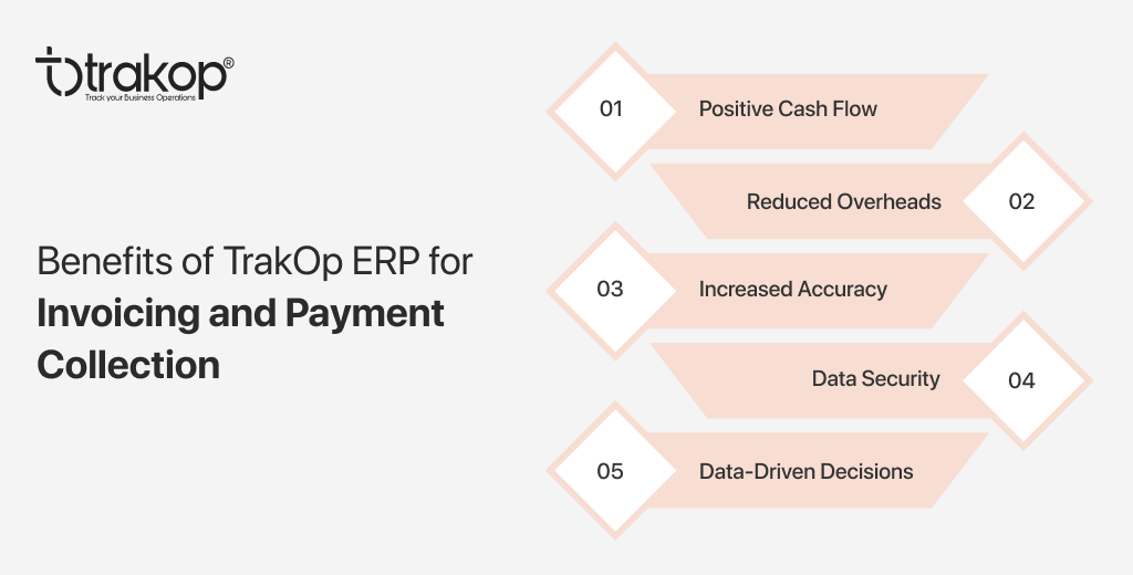 ravi garg, trakop, benefits, trakop erp, invoicing and payment collection, positive cash flow, reduced overheads, increased accuracy, data-security, data-driven decisions