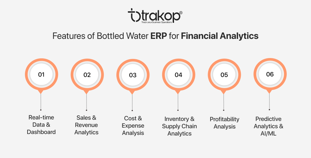 ravi garg, trakop, features, financial reporting, trakop erp, bottled water erp, general ledger management, accounts payable, accounts receivable, cash flow management, budgeting, forecasting, cost accounting, fixed asset management, financial statement generation, compliance, regulatory reporting