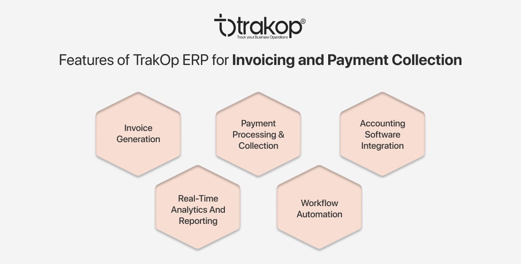 ravi garg, trakop, features, trakop erp, bottled water erp, invoice generation, payment processing, payment collection, accounting software integration, analytics and reporting, workflow automation
