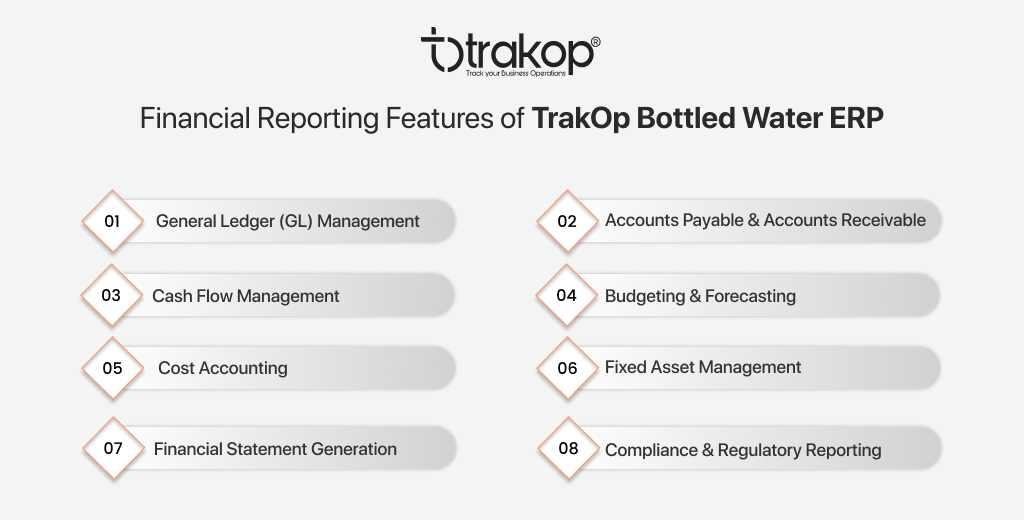 ravi garg, trakop, features, analytics, trakop erp, bottled water erp, real-time data, dashboard, sales analytics, revenue analytics, cost analytics, expense analysis, inventory analytics, supply chain analytics, profitability analytics, predictive analytics, AI, ML
