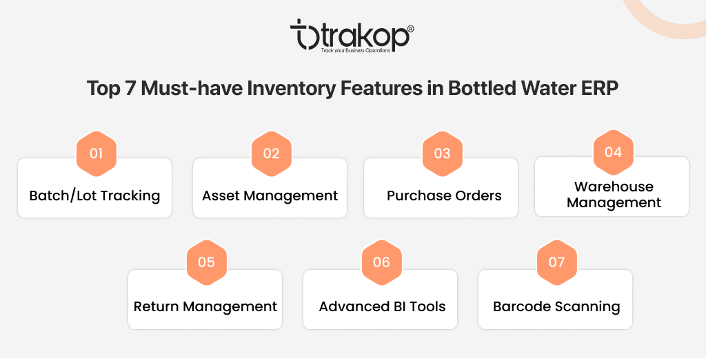 ravi garg, trakop, features bottled water erp, inventory management, batch tracking, lot tracking, asset management, purchase orders, warehouse management, return management, advanced bi tools, barcode scanning