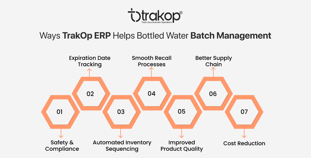 ravi garg, trakop, bottled water batch management, safety, compliance, expiration date tracking, automated inventory sequencing, smooth recall processes, improved product quality, better supply chain, cost reduction