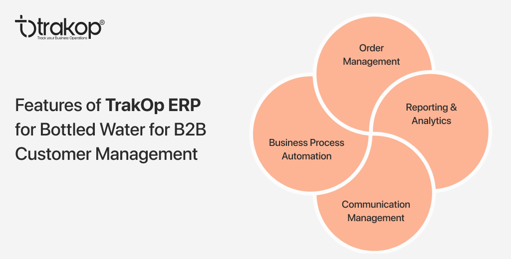 ravi garg, trakop, features, trakop, erp for bottled water, b2b customer management, order management, reporting, analytics, communication management, process automation