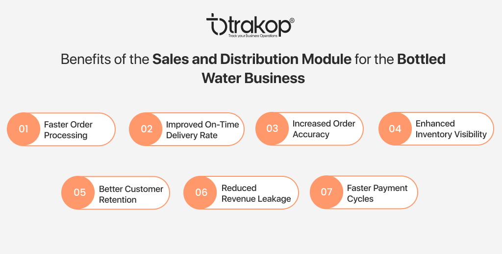 ravi garg, trakop, benefits, sales and distribution, faster order processing, on-time delivery rate, order accuracy, inventory visibility, customer retention, revenue leakage, payment cycle