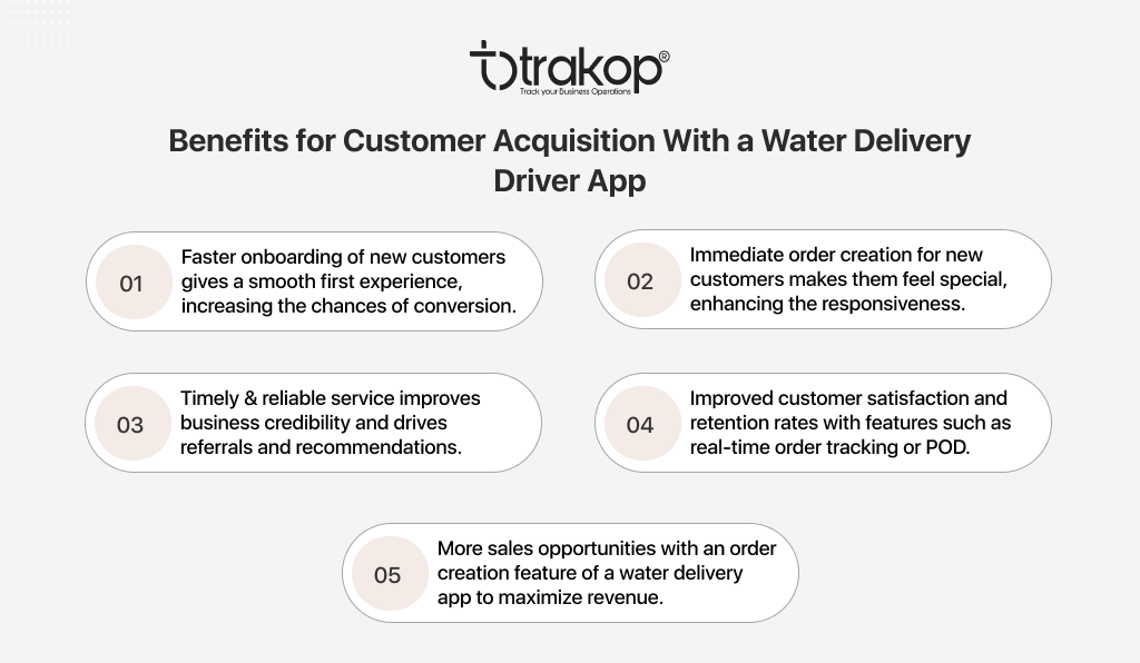 ravi garg, trakop, benefits, water delivery driver app, faster onboarding, immediate order creation, timely and reliable service, customer satisfaction, sales opportunity