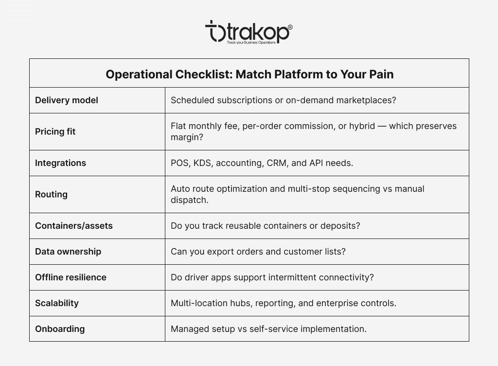 ravi garg, trakop, operational checklist, delivery model, pricing fit, integrations, routing, containers/assets, data ownership, offline resilience, scalability, onboarding