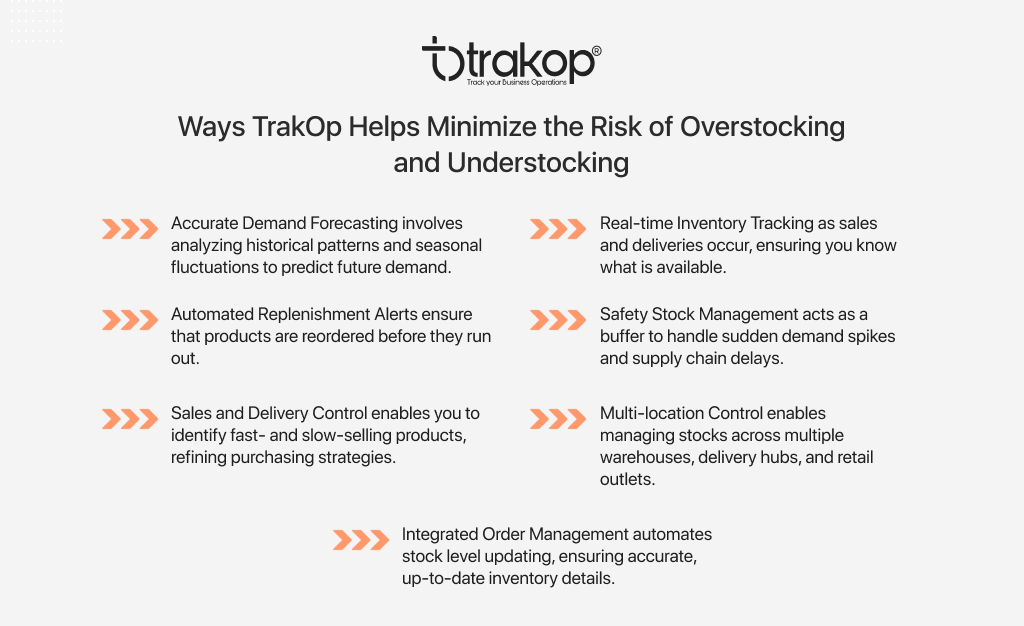 ravi garg, trakop, minimize, stockout, understocking, overstocking, demand forecasting, inventory tracking, replenishment alerts, safety stock management, sales and delivery control, multi-location control, order management